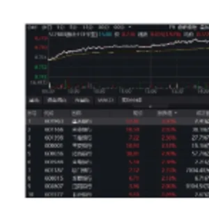 价值重回C位,顶流银行ETF、券商ETF双双冲高2%,风格切换了吗