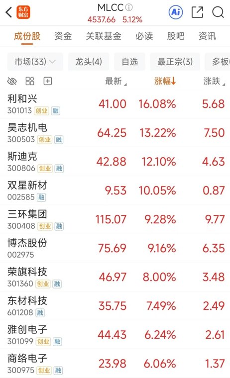 科技反扑+巨头涨价!MLCC强势 业绩预测翻倍股