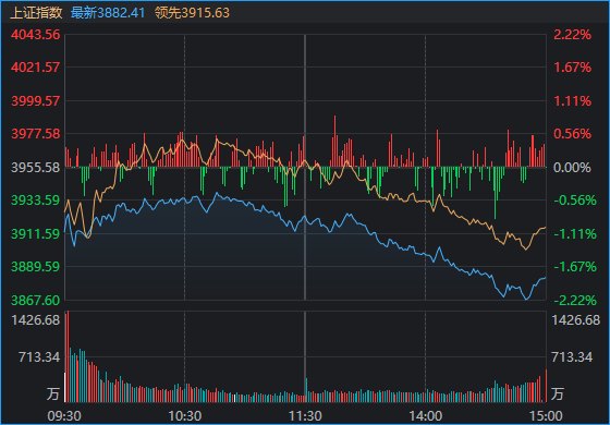 “猴茅”VS“大光” 沪指失守3900!你看懂了吗