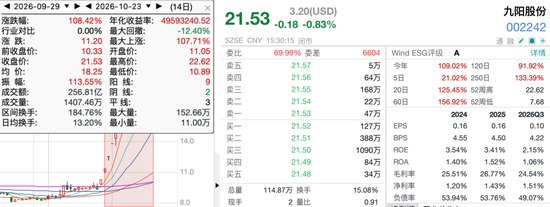 翻倍牛股13天8板，单季盈利却不到21万元