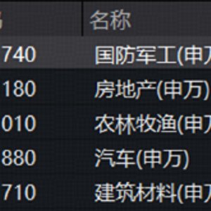 A股连跌4周，何时企稳飞行汽车爆火，资金热捧通用航空！地产、医药大反弹，药明康德真相来了